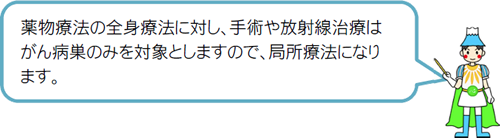 薬物療法の全身療法に対し、手術や放射線治療はがん病巣のみを対象としますので、局所療法になります。