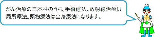 がん治療の三本柱のうち、手術療法、放射線治療は局所療法。薬物療法は全身療法になります。